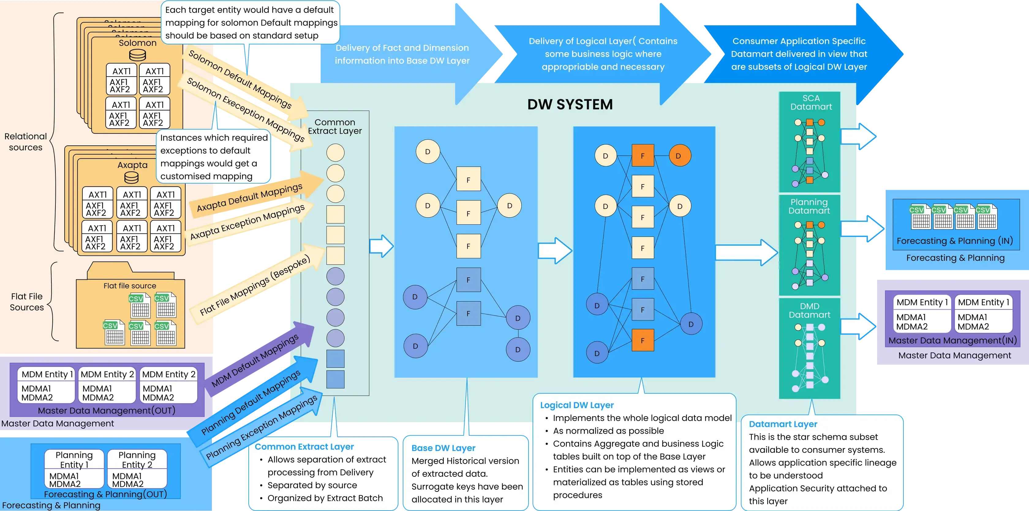 Comprehensive Data Solution Examples TMA Competencies | BI, big data and analytics solutions