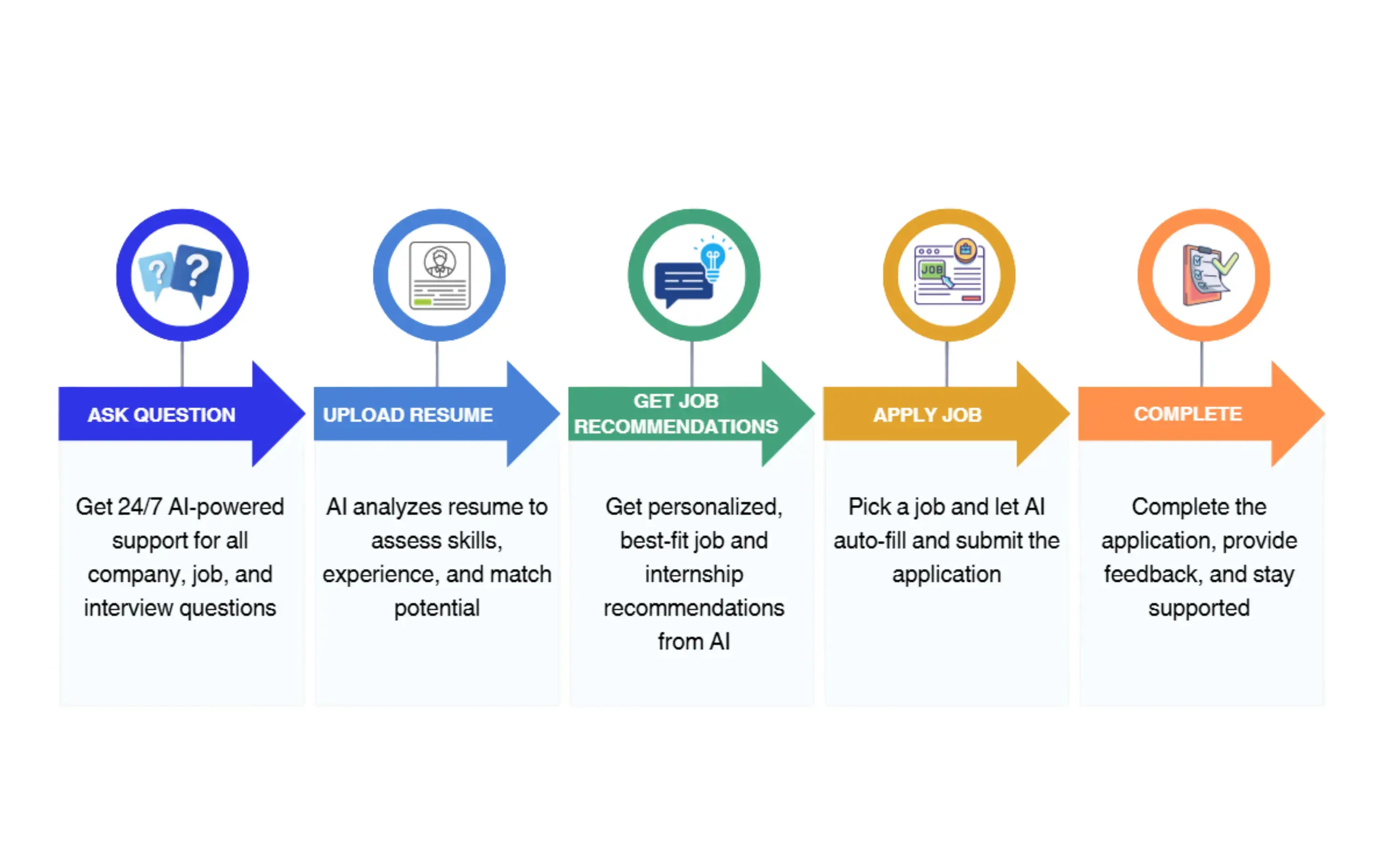 AI Job Advisor: Smart Recruitment Assistant