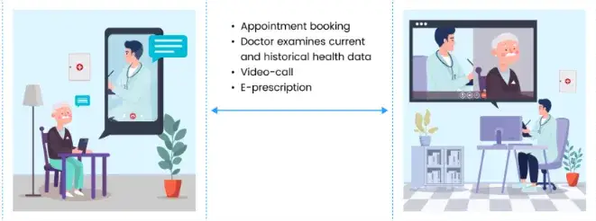 Leveraging Next-Generation Virtual Care 