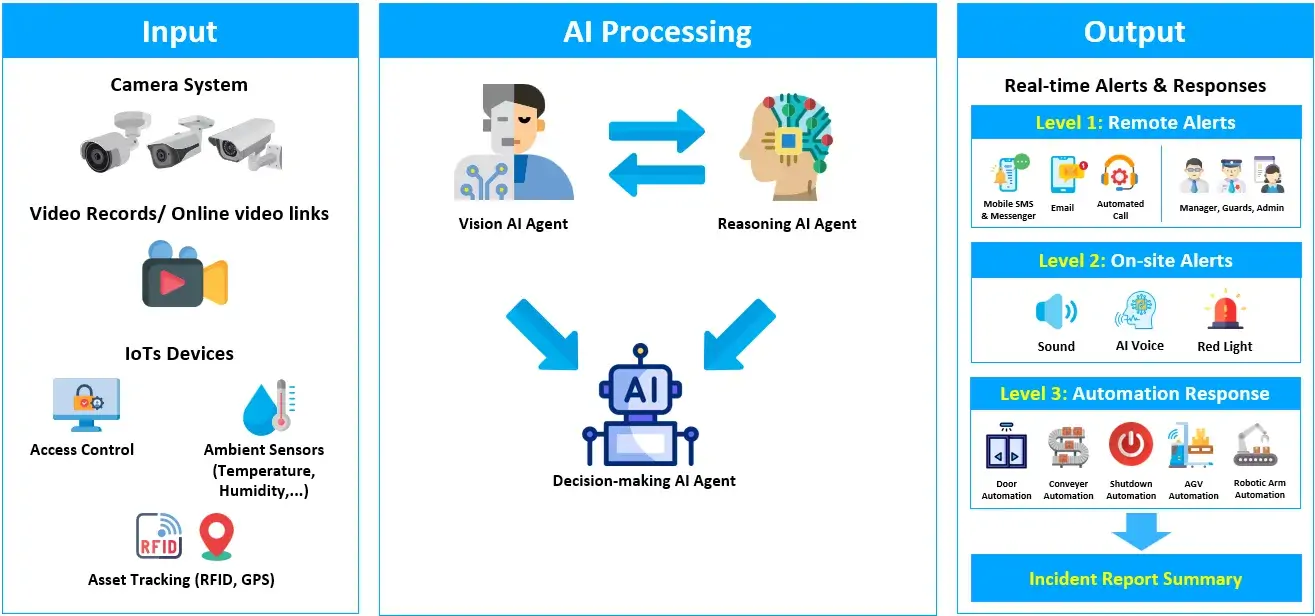 The Future of AI in Cold Chain Logistics | TMA Solutions