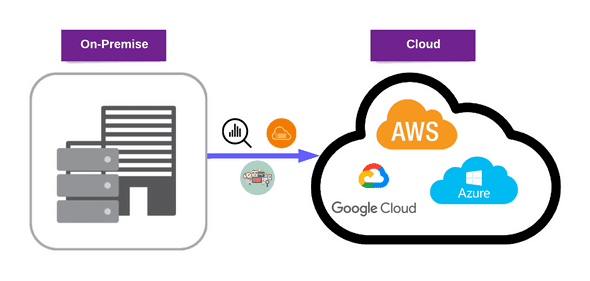 Step-by-Step Guide: On-Premise to Cloud Migration | TMA Solutions