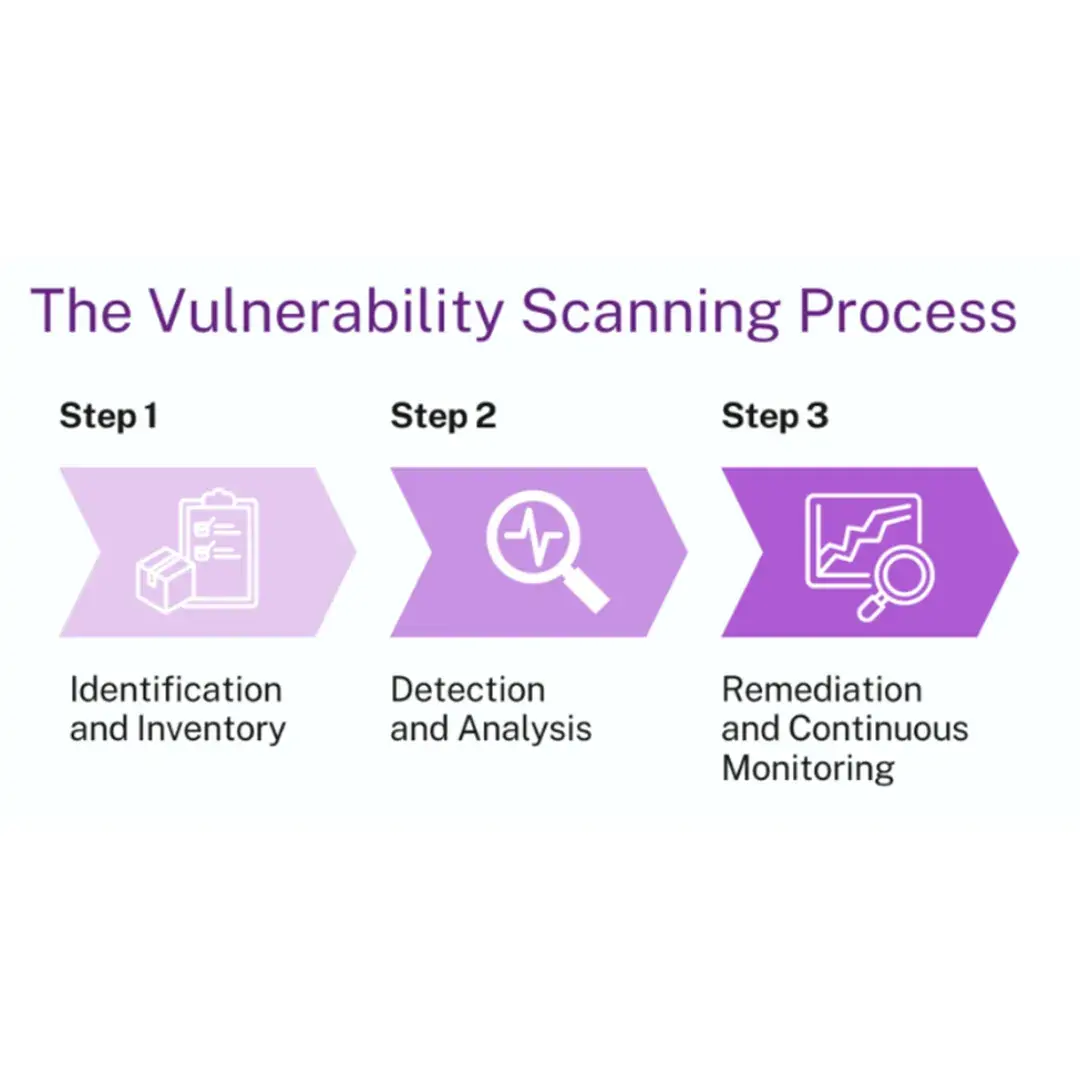 Cyber Security Outsourcing – Expert Handling of OS Vulnerabilities ...