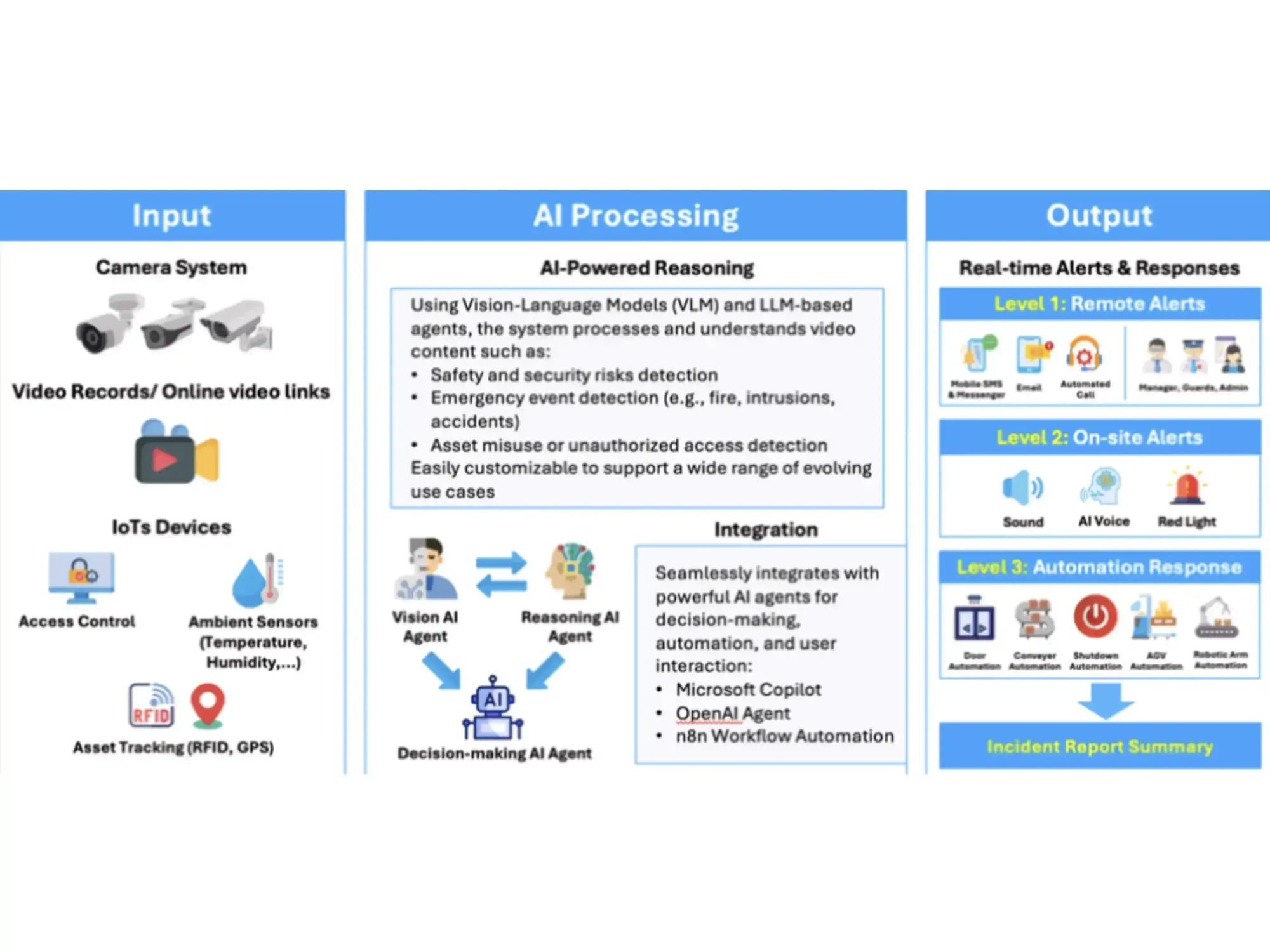 TMA AI Agent Factory