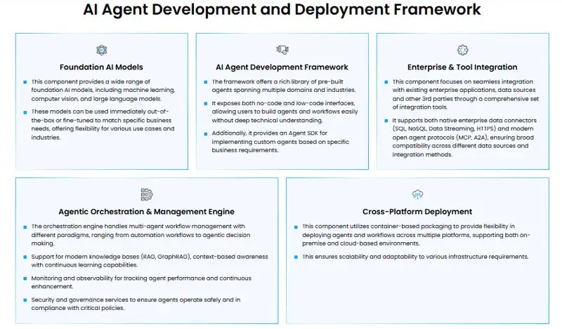 AI Agent Factory of TMA Solutions