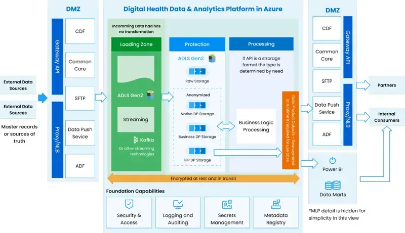Big Data for Healthcare Analytics