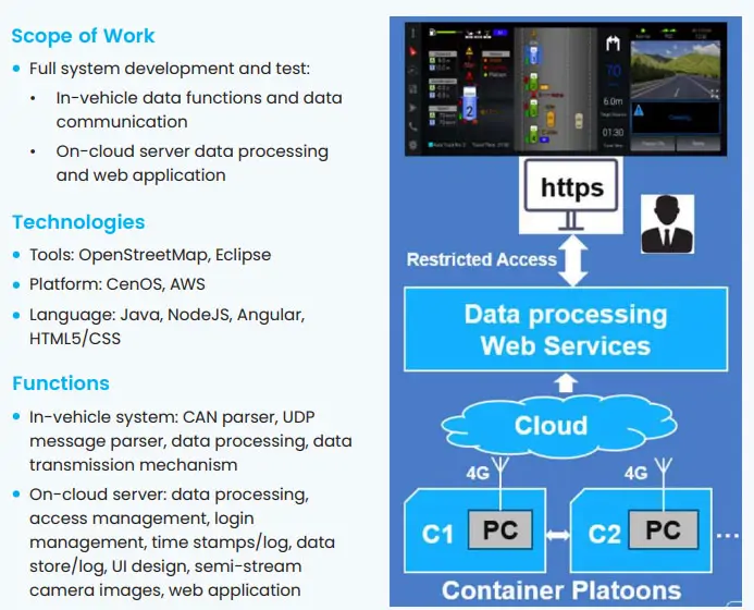 Top 6 Trends in AI Automotive Software Development for 2024