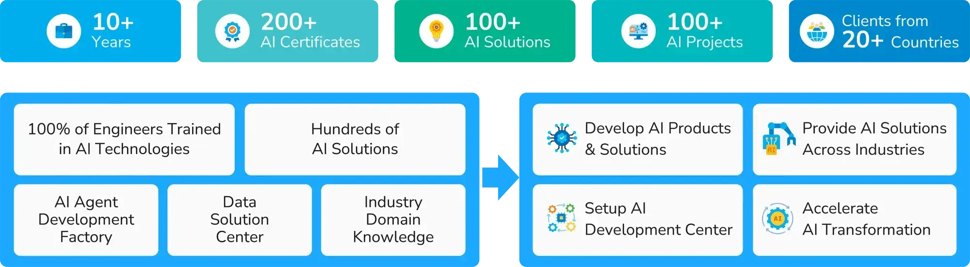 TMA Solutions supports long-term AI transformation through scalable technologies, deep AI expertise, and proven global delivery capabilities.