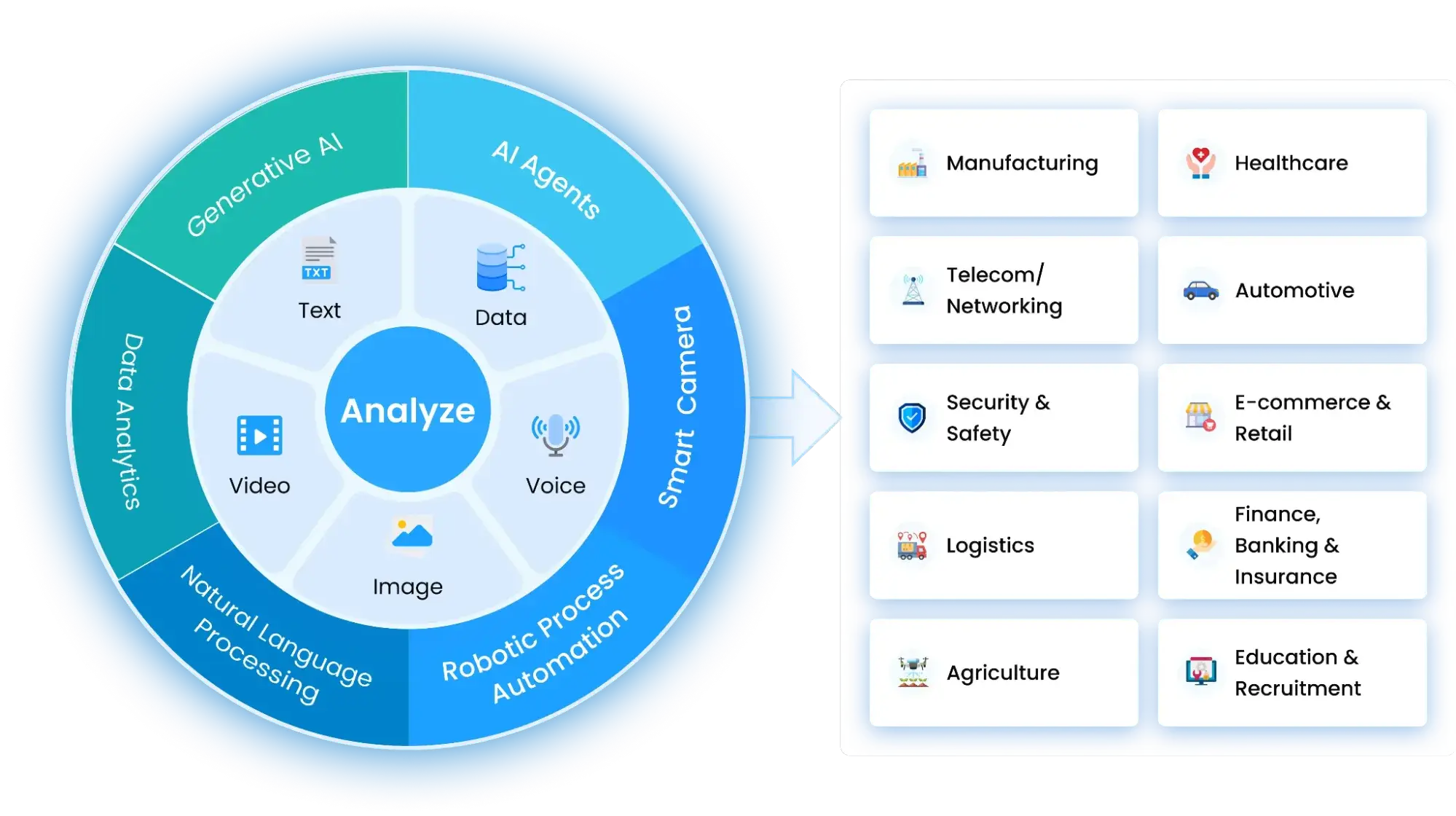 TMA Solutions delivers AI/ML and Data Science solutions that drive innovation and efficiency.