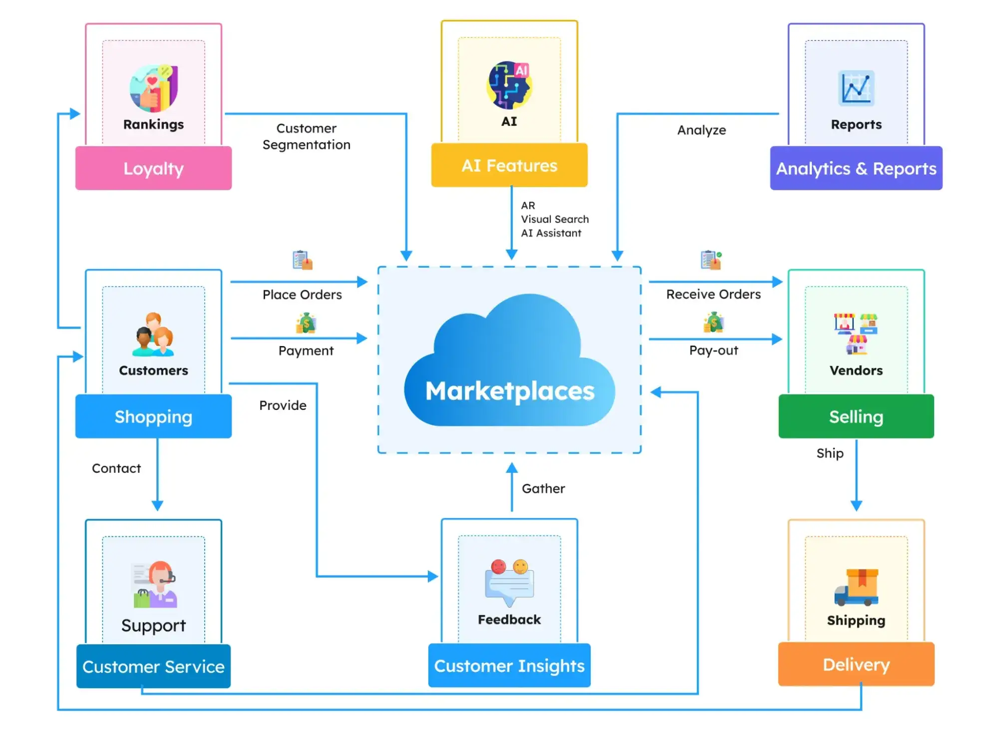 Case Study: Cloud-Based and AI-Driven Solution for Seamless Operations and Enhanced Client Experience