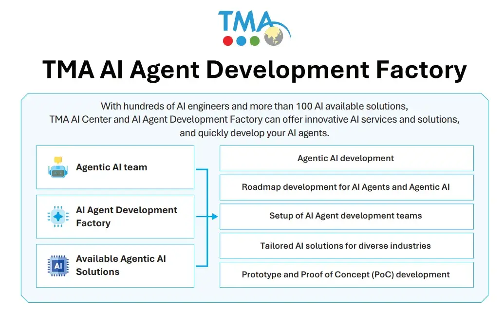 TMA Solutions