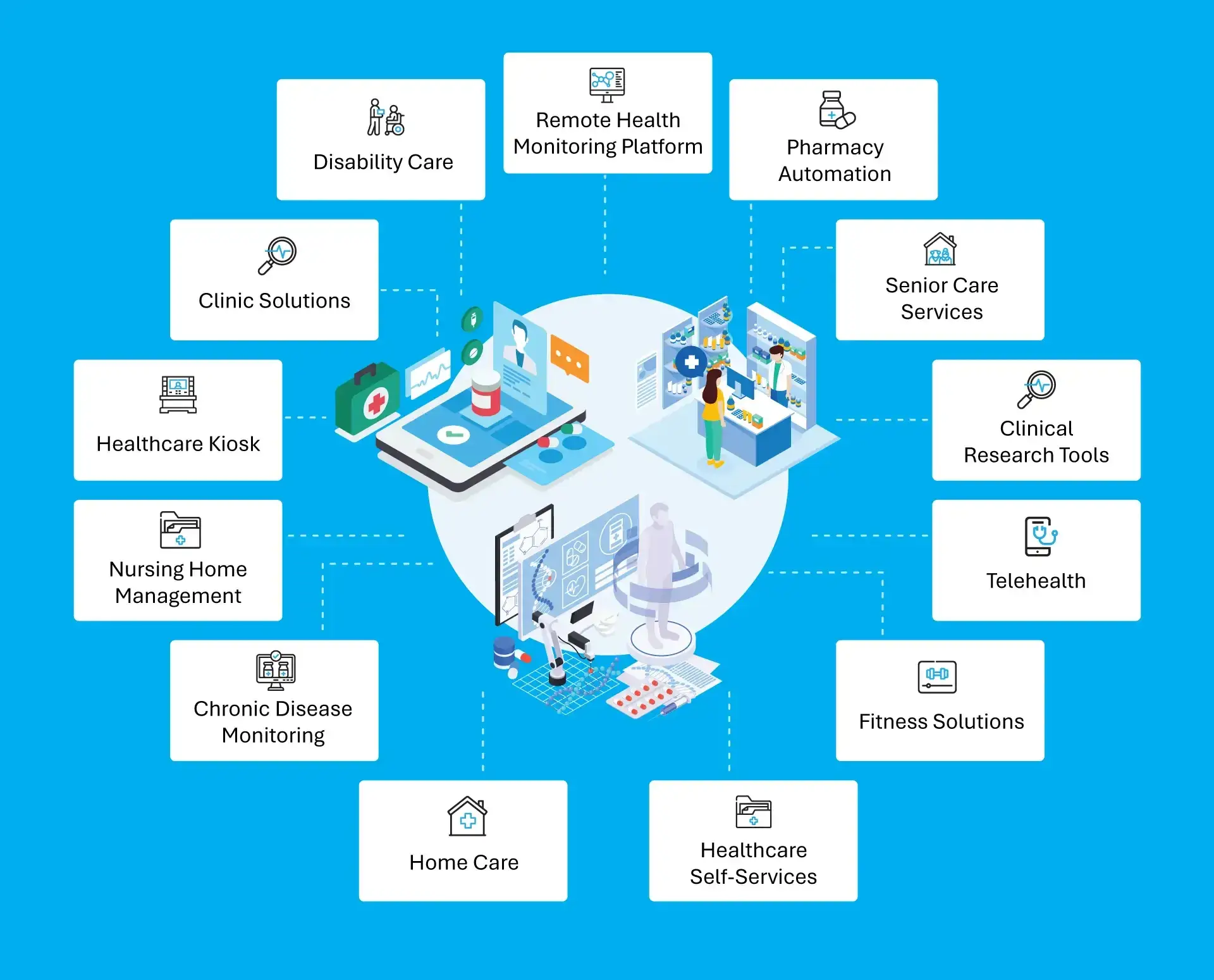 TMA Solutions