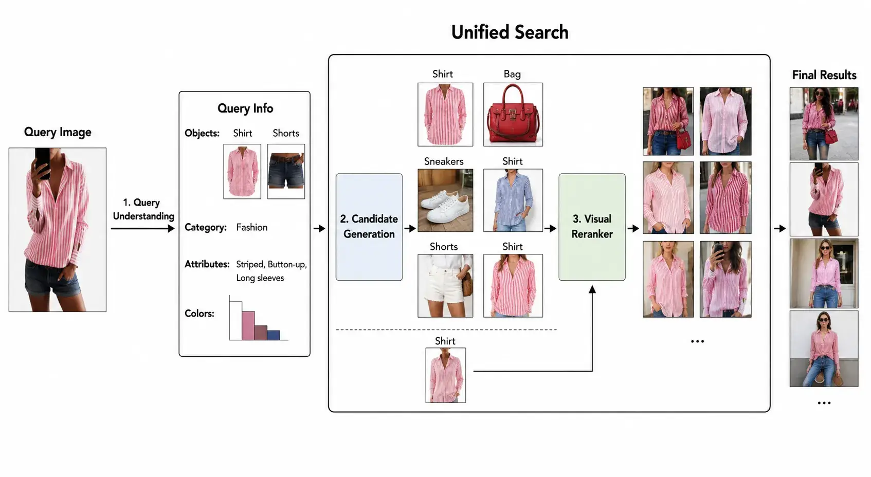 Visual Search System