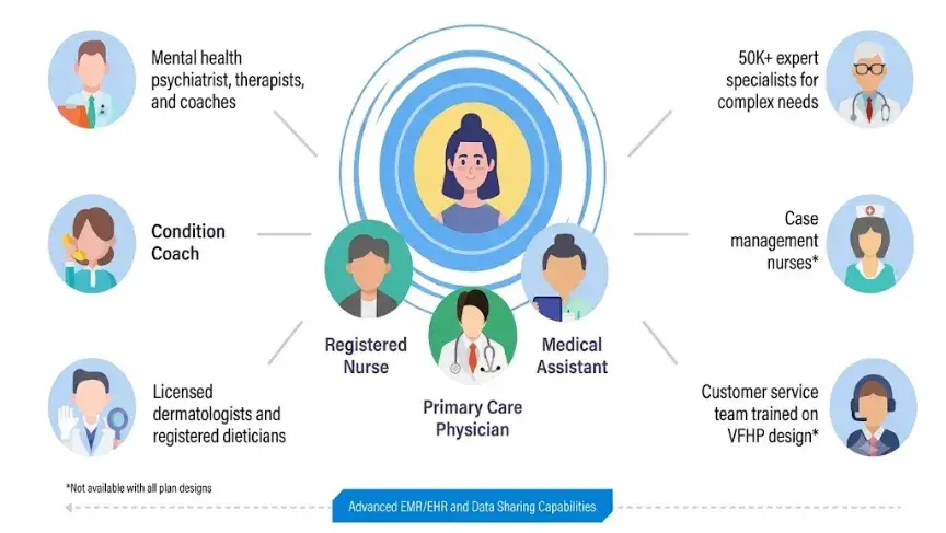 Driving Efficient Care Delivery Through Advanced AI & Telehealth Strategy