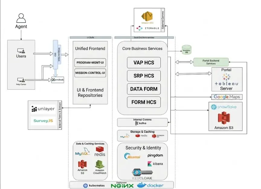 Telehealth Solution for Clinics: Integrated Patient Appointment & Lab Booking Workflow