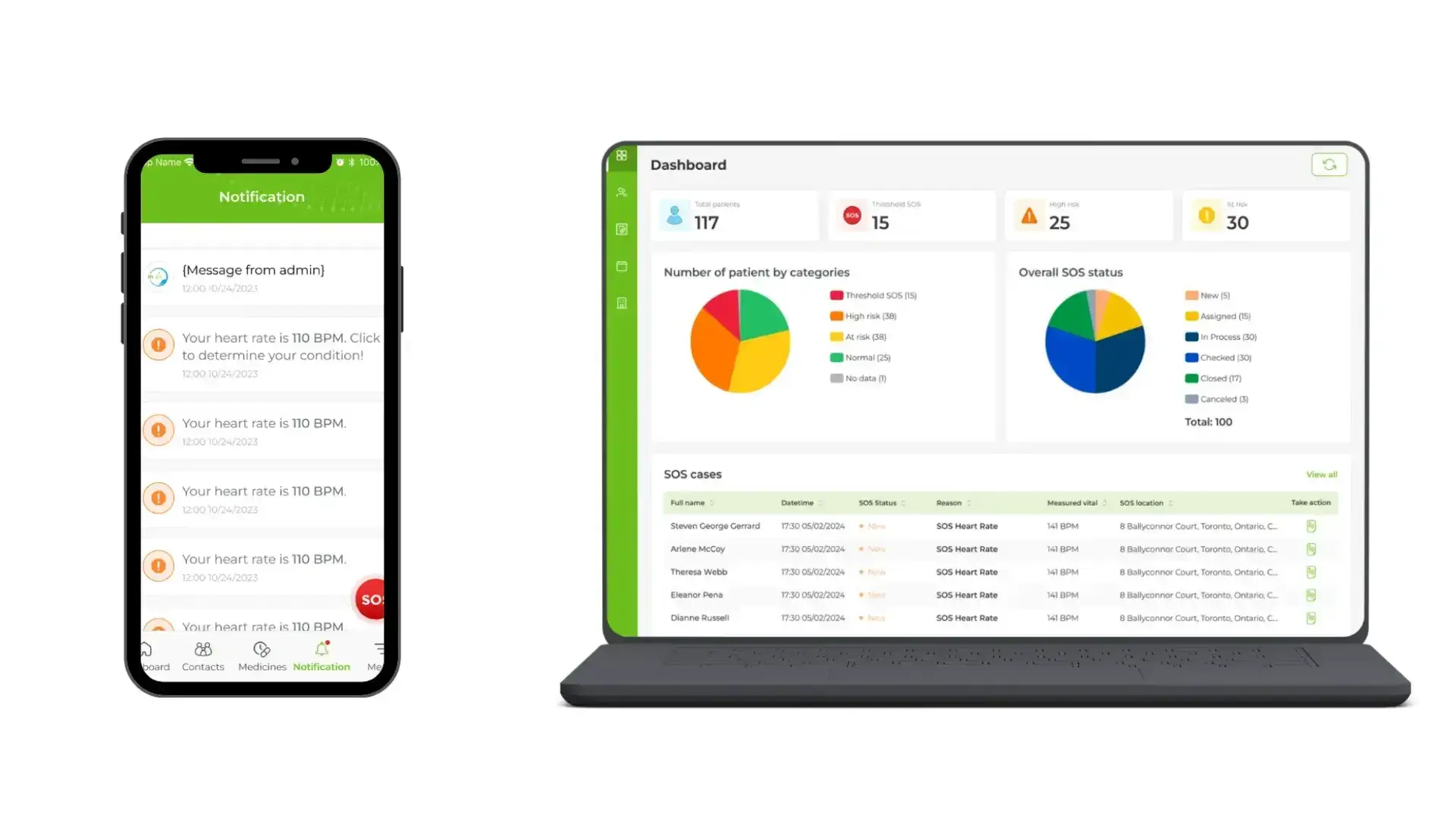 Advanced remote monitoring capabilities of mCare platform developed by TMA