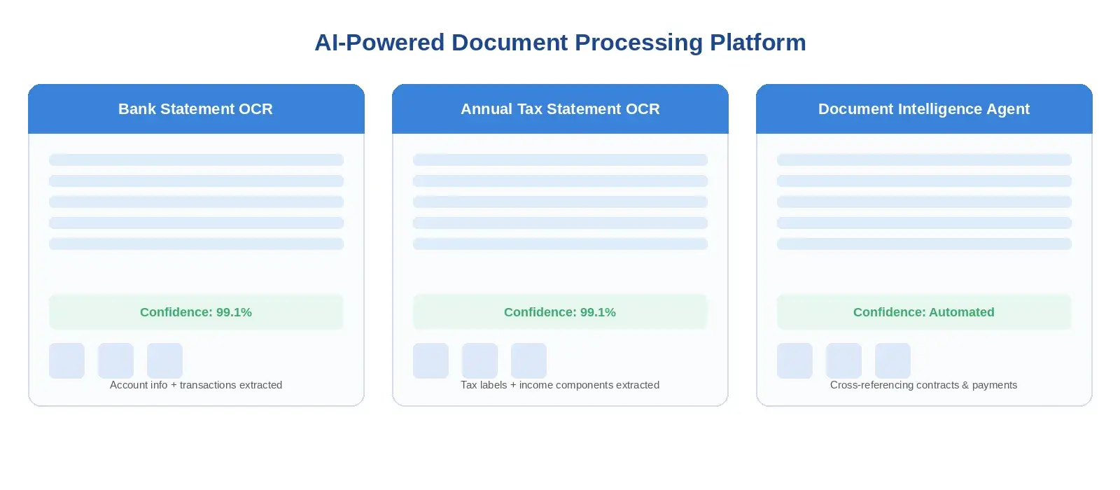 AI-powered document processing platform showing OCR extraction, structured data output, and confidence scoring