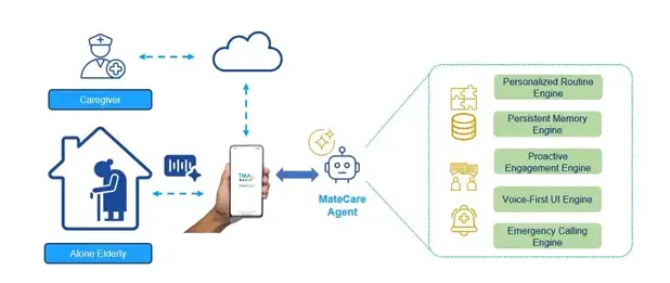 elderly-care-ai-companion