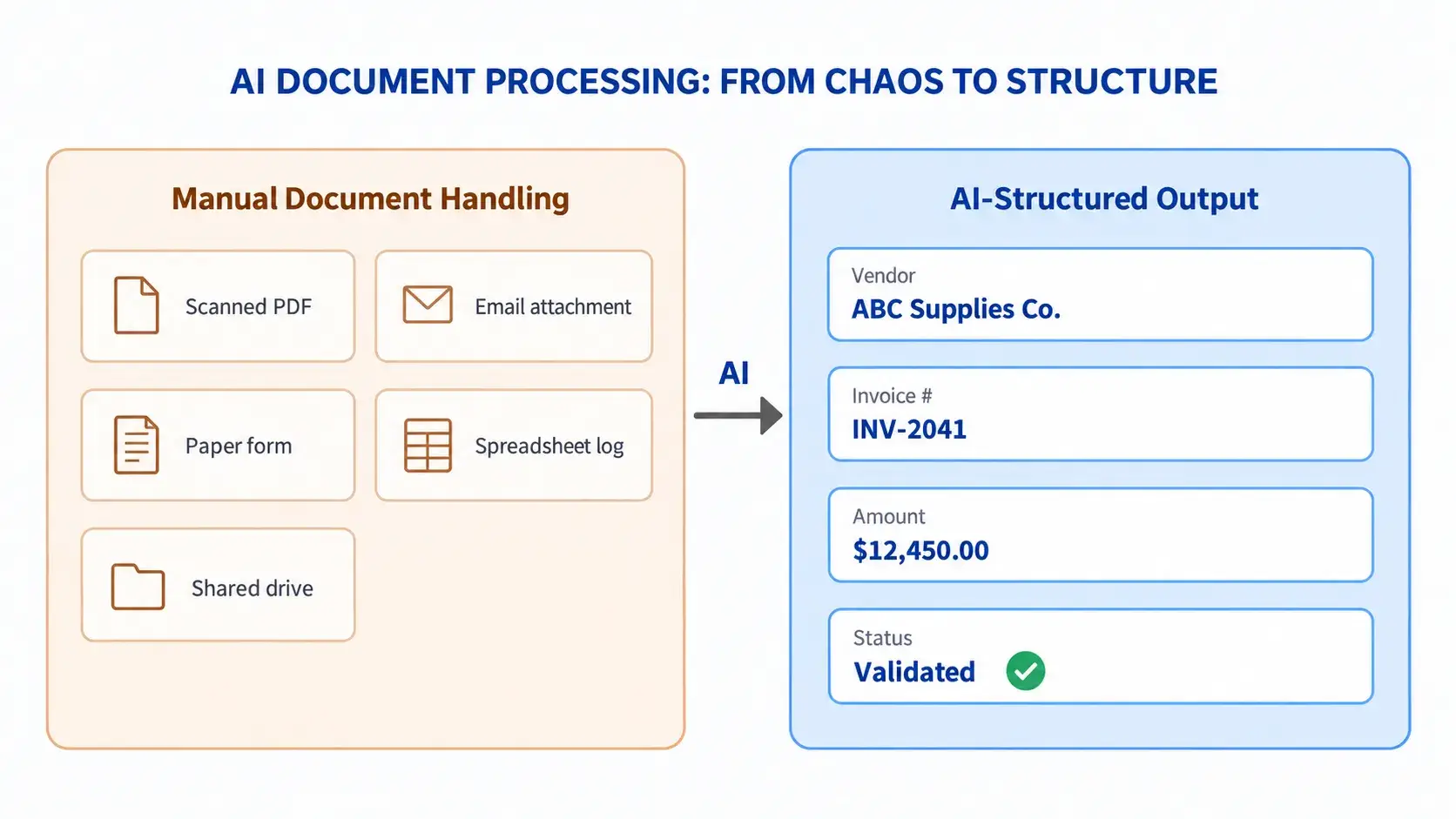 ai-document-processing