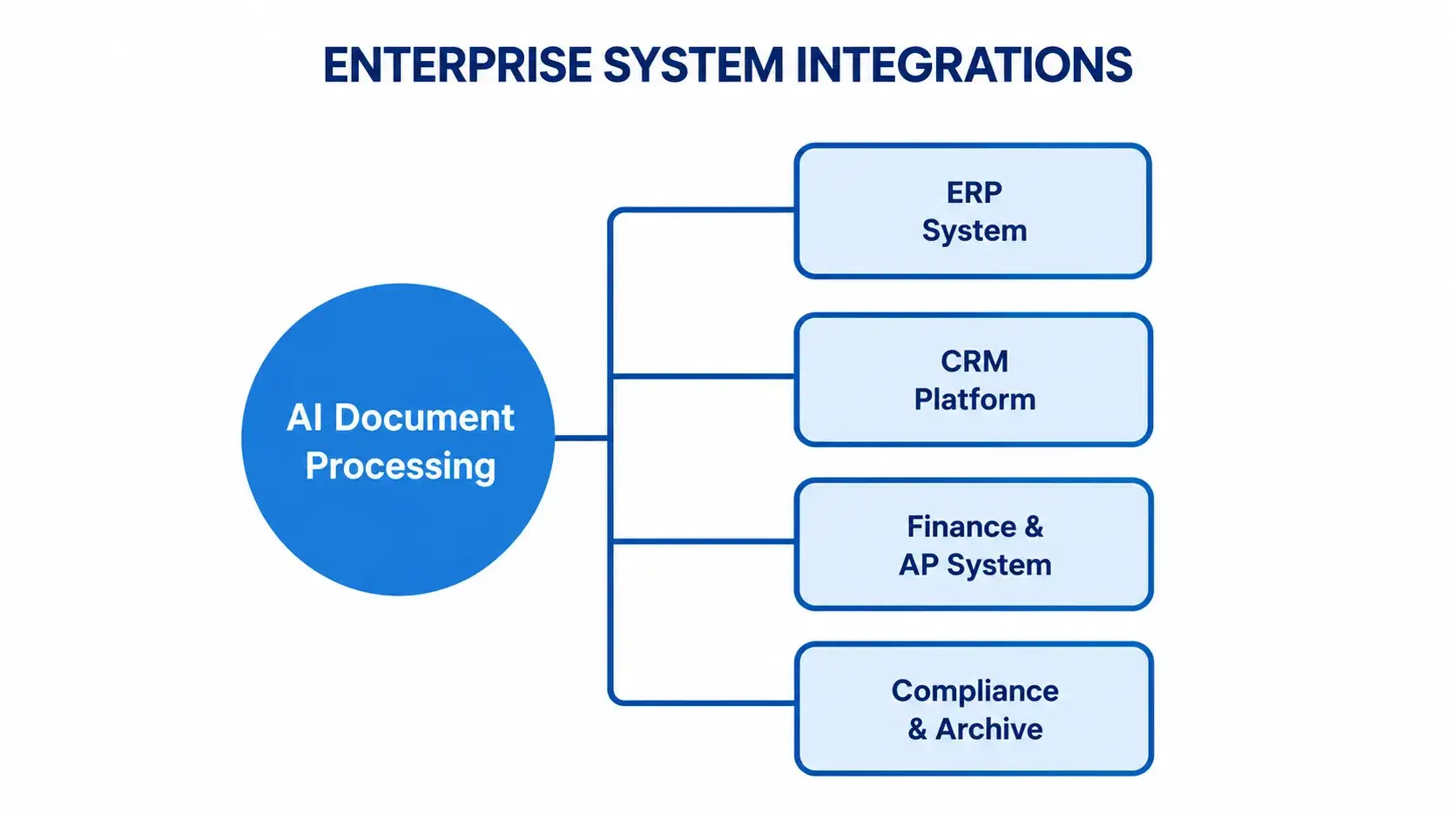 enterprise-system-intergrations