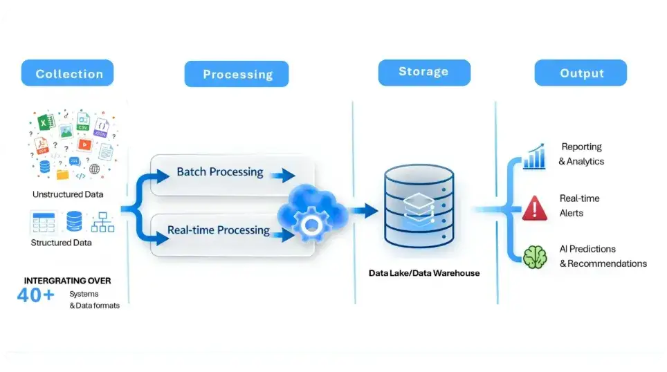 TMA Solutions