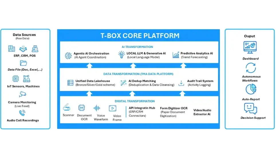 TMA Solutions
