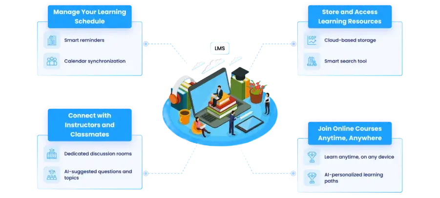 TMA Solutions