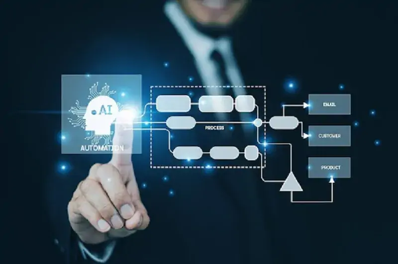 Each step in TMA’s AI product development process&nbsp;