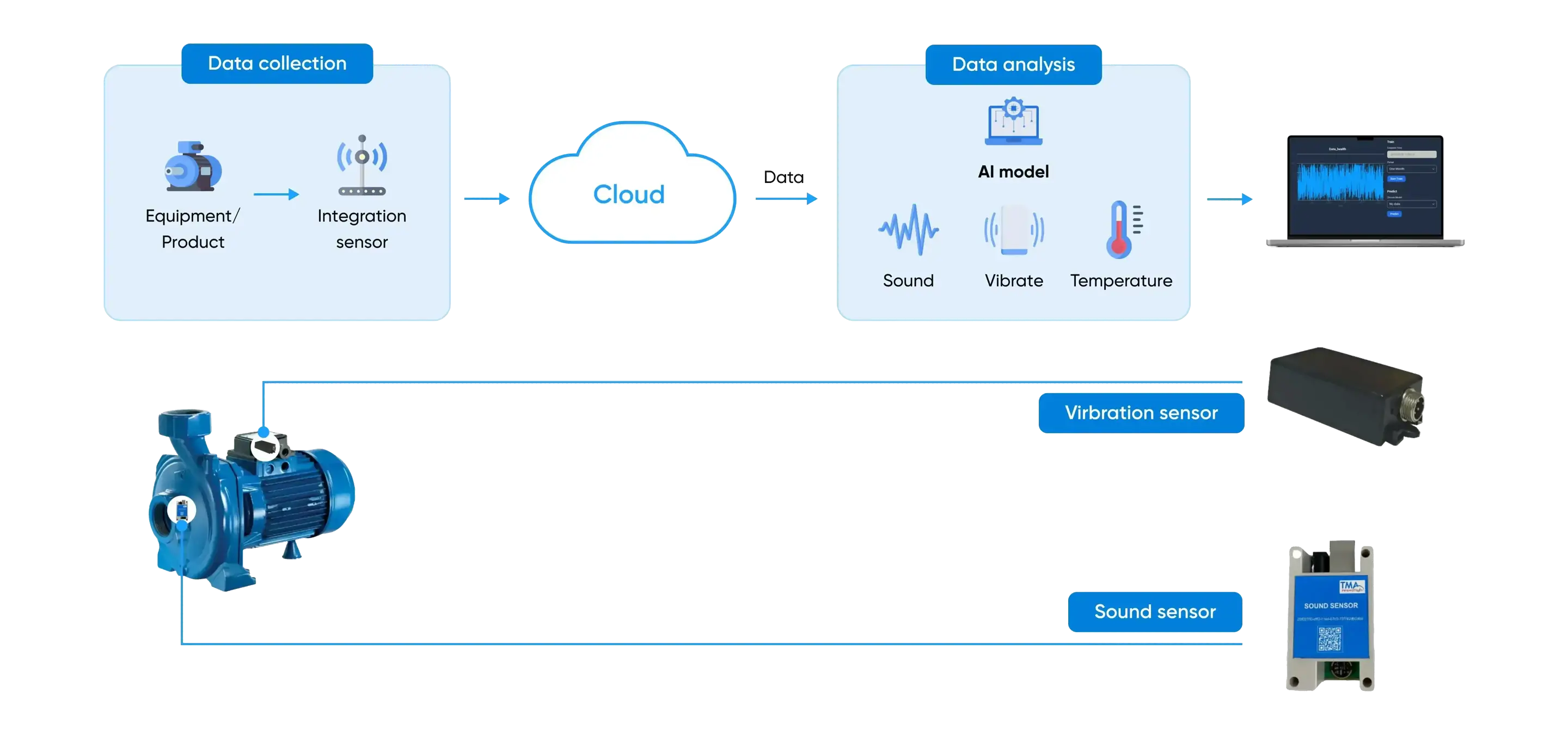 TMA builds successful AI products