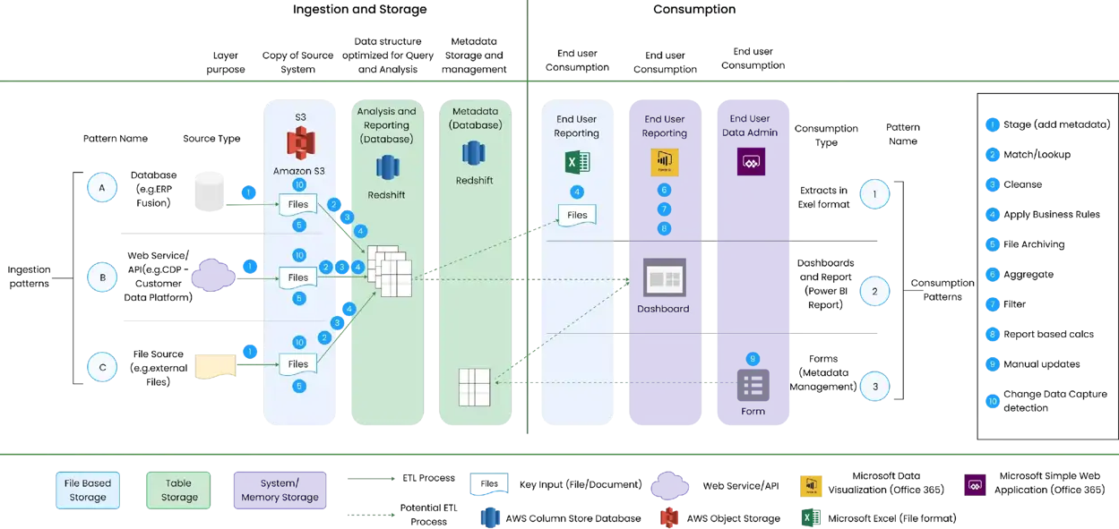 Implementation Process of Serverless Architecture Combined with AWS Services by TMA Solutions
