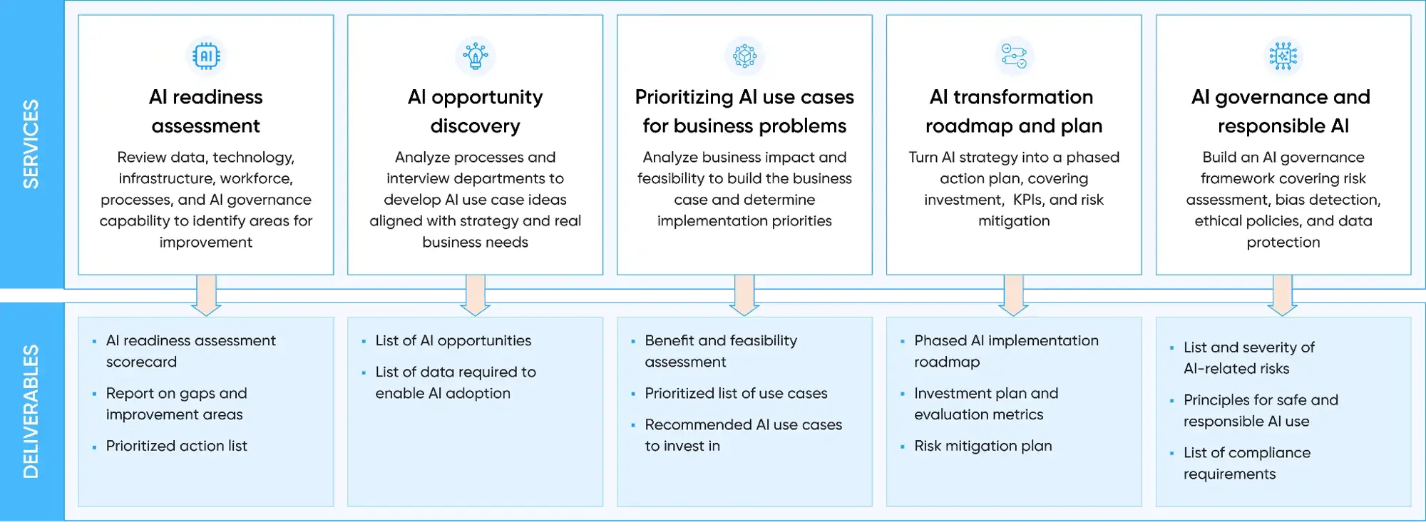 TMA’s AI Consulting Services