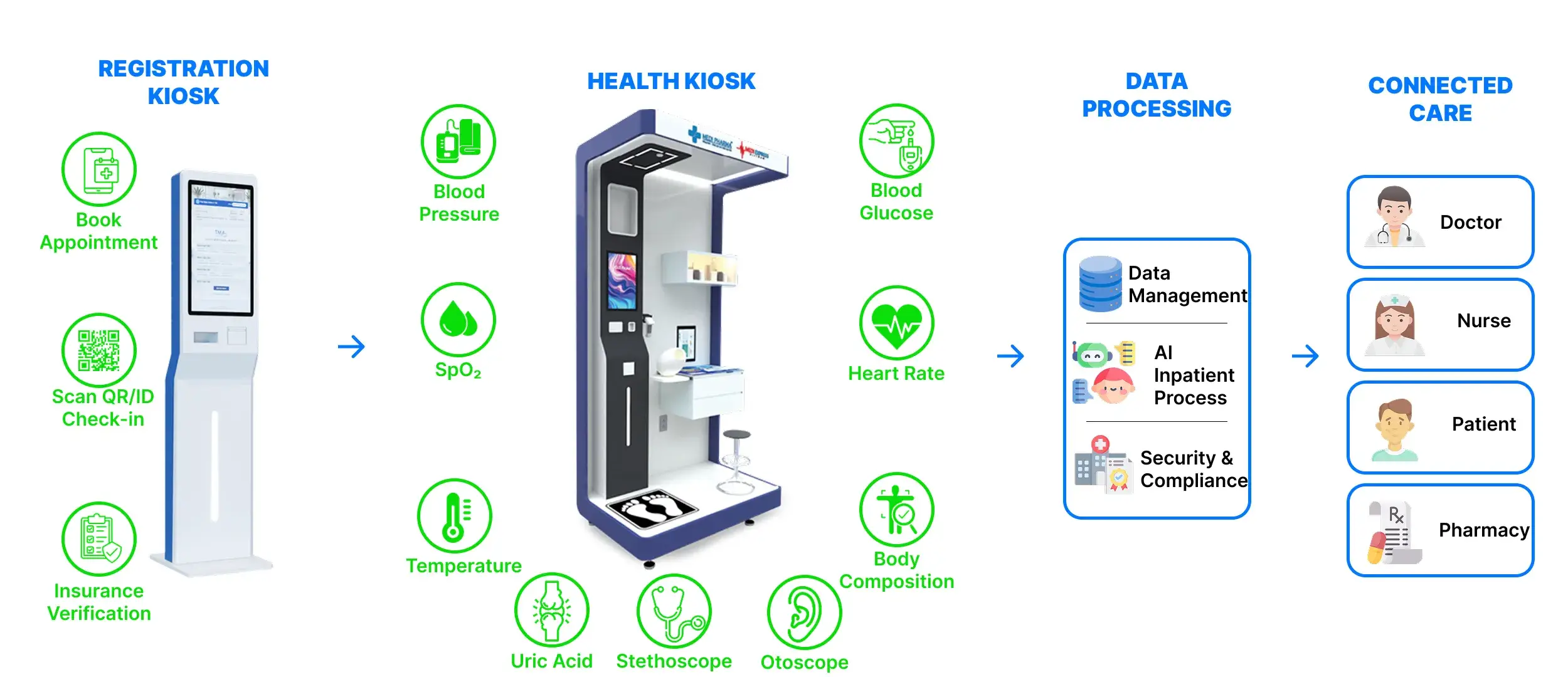 health-kiosk