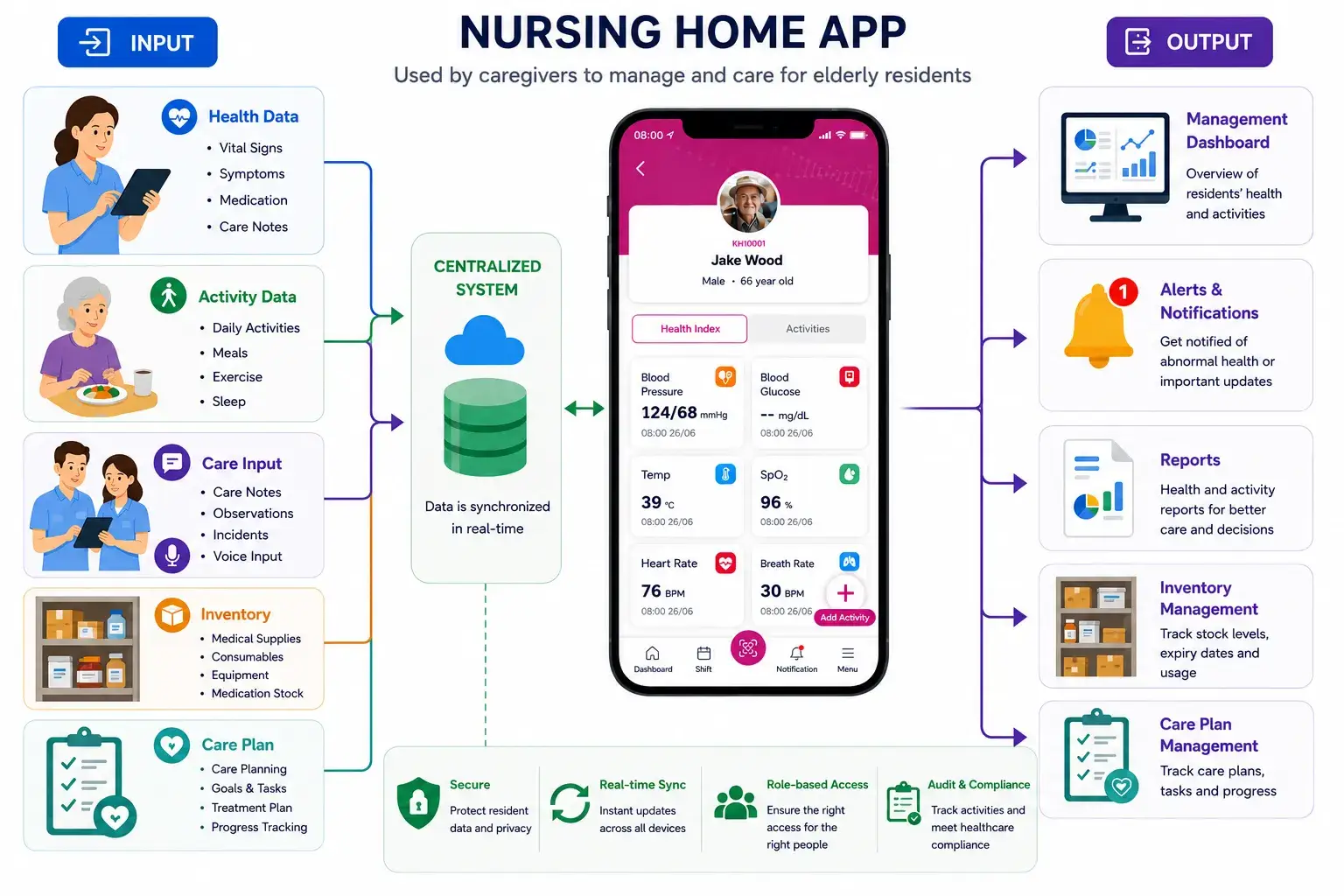 nursing-home