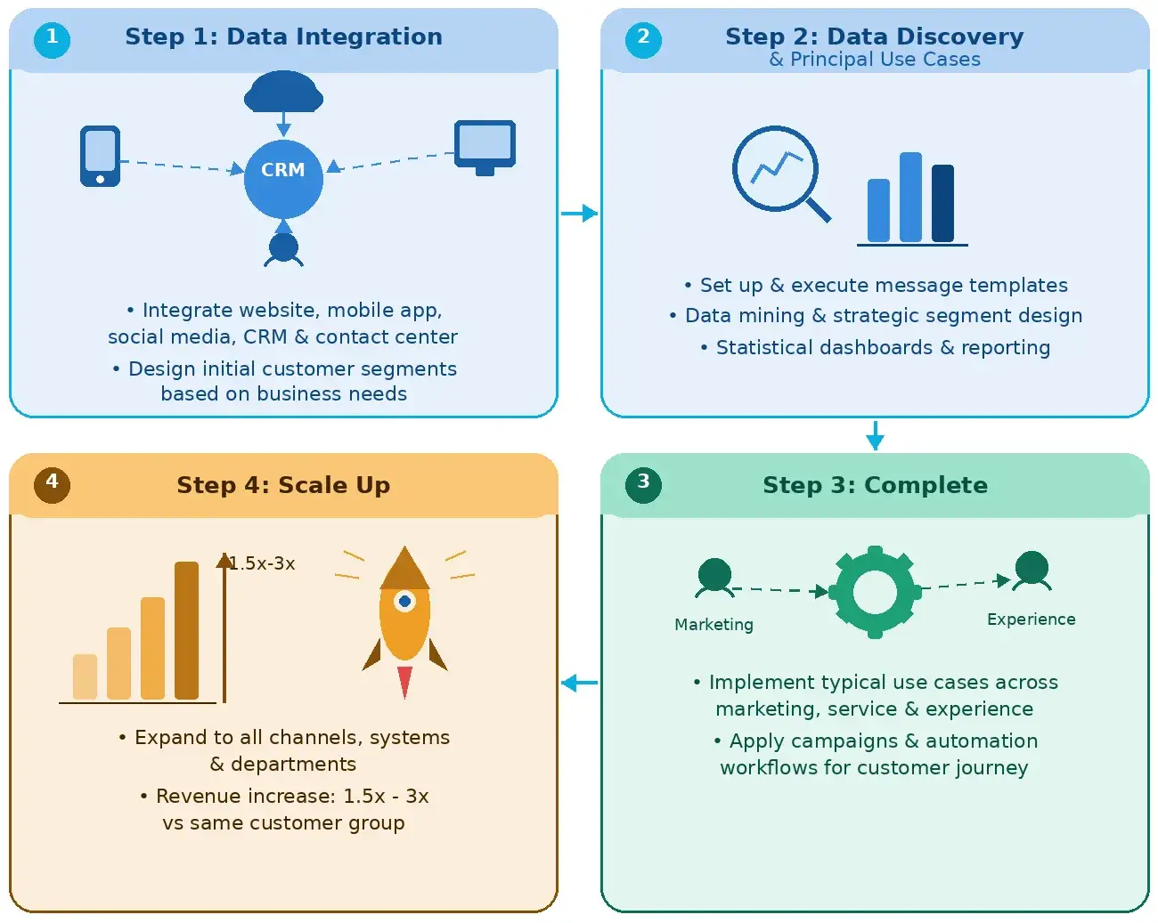 customer-data-platform-t-cdp