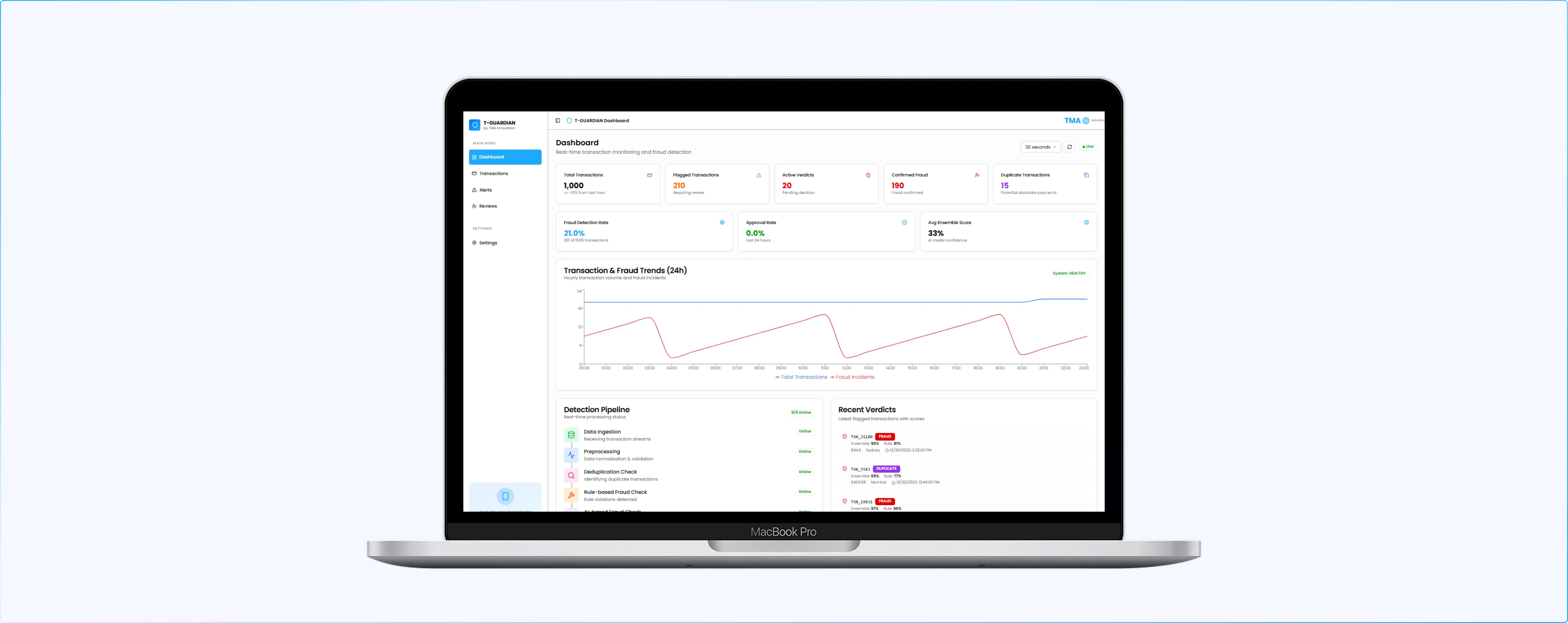 Real-Time Financial Fraud Detection
