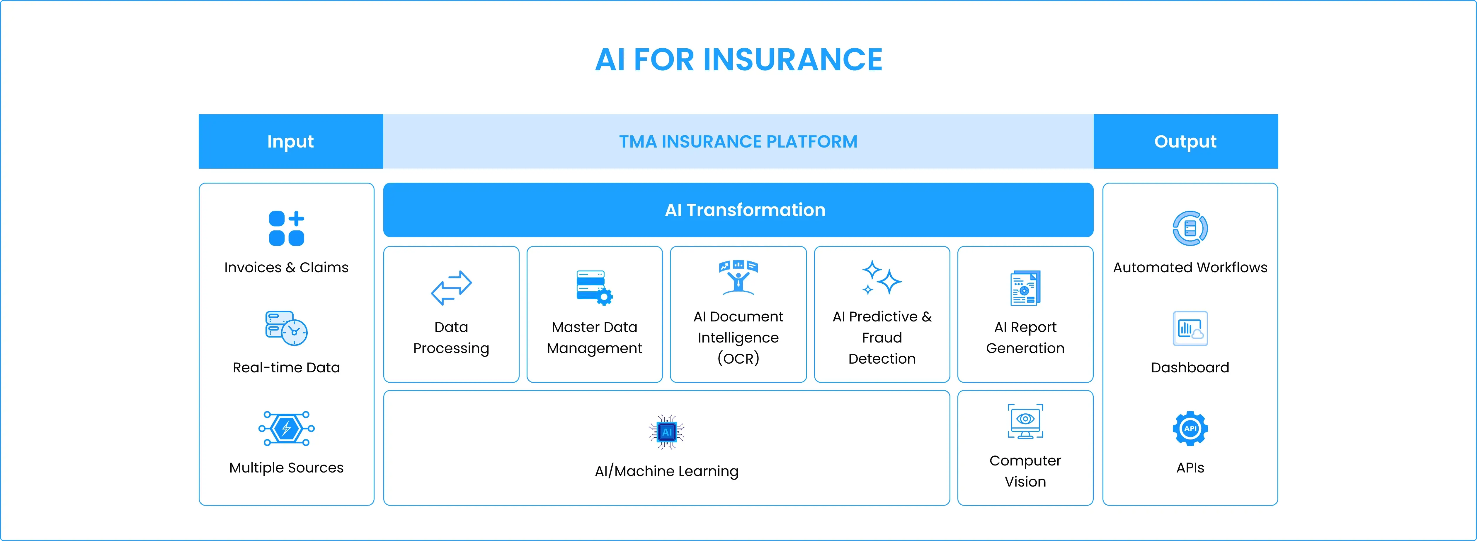 AI for Insurtech
