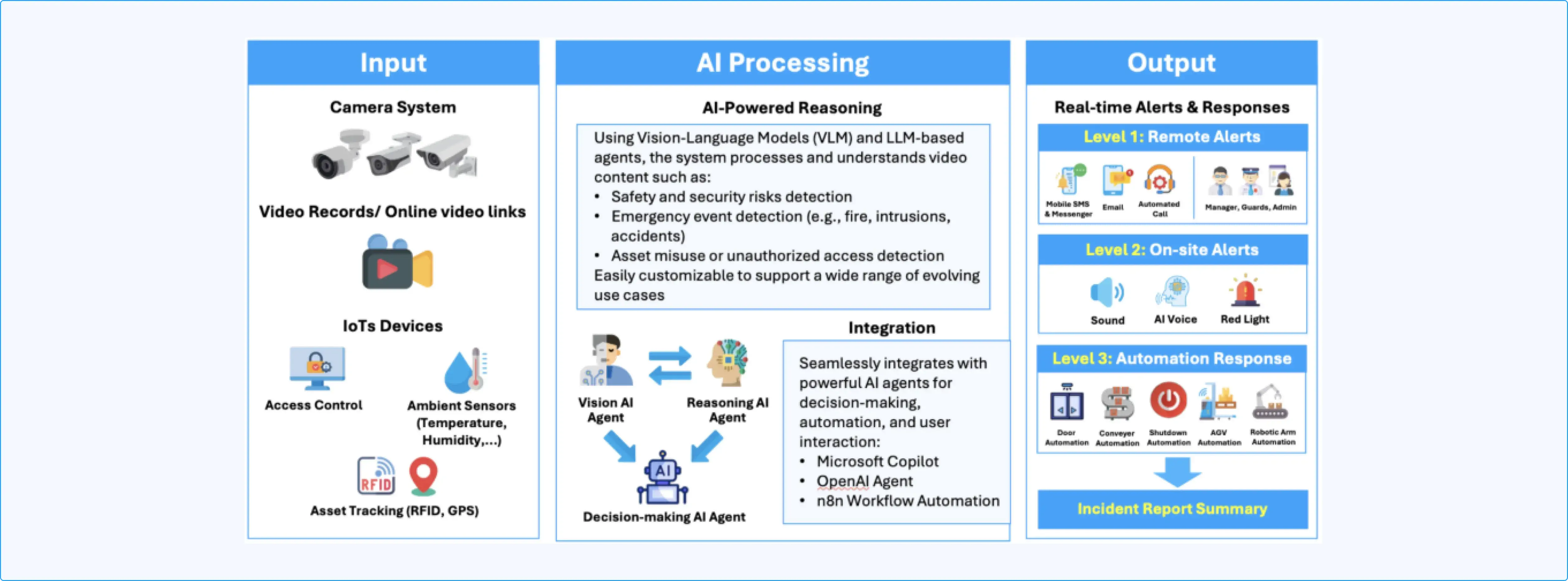 Agentic Vision Platform 2.0