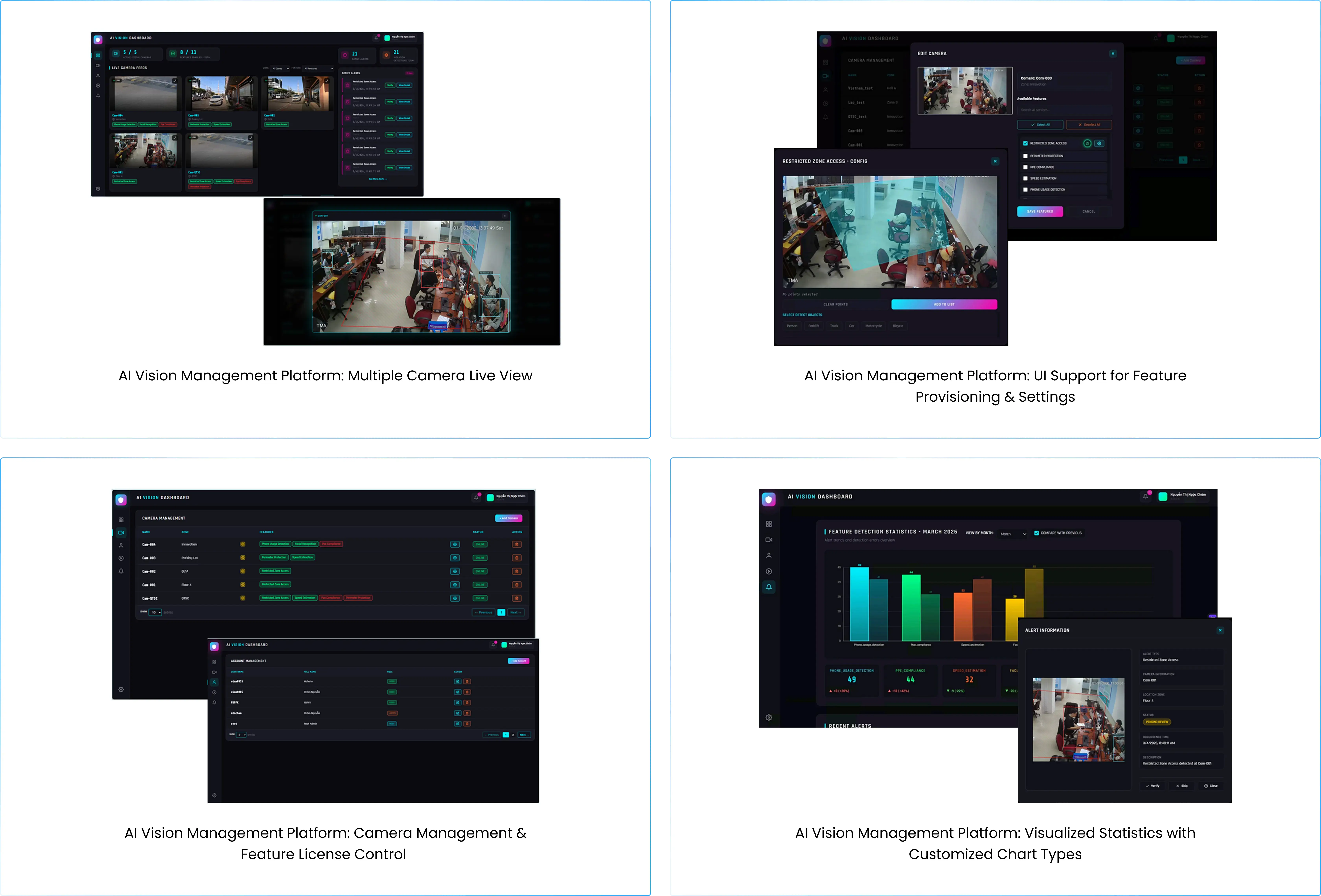 Smart Camera for Factories