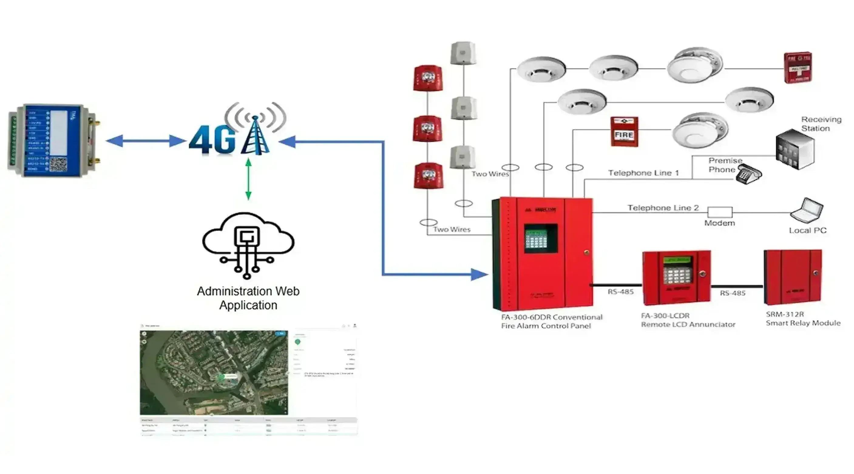 Fire Alarm Monitoring