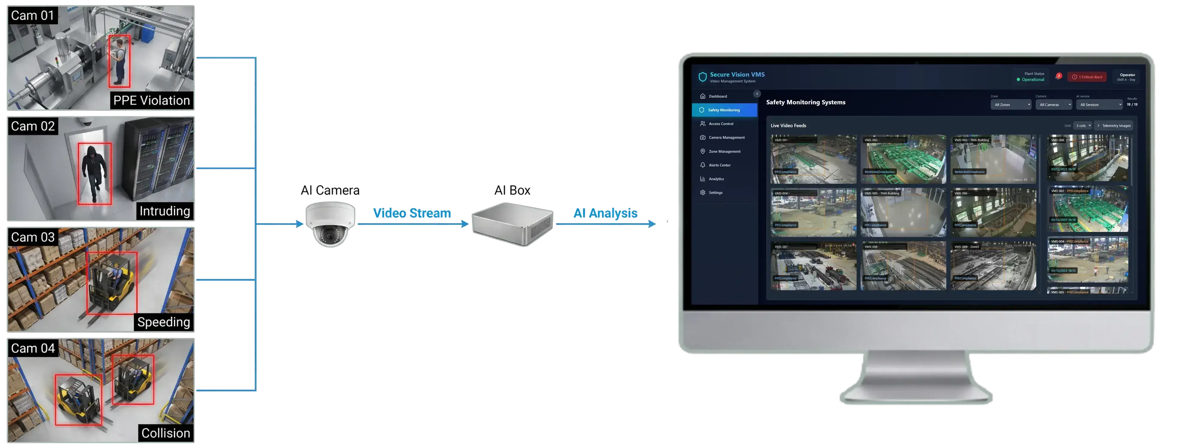 Video Management System