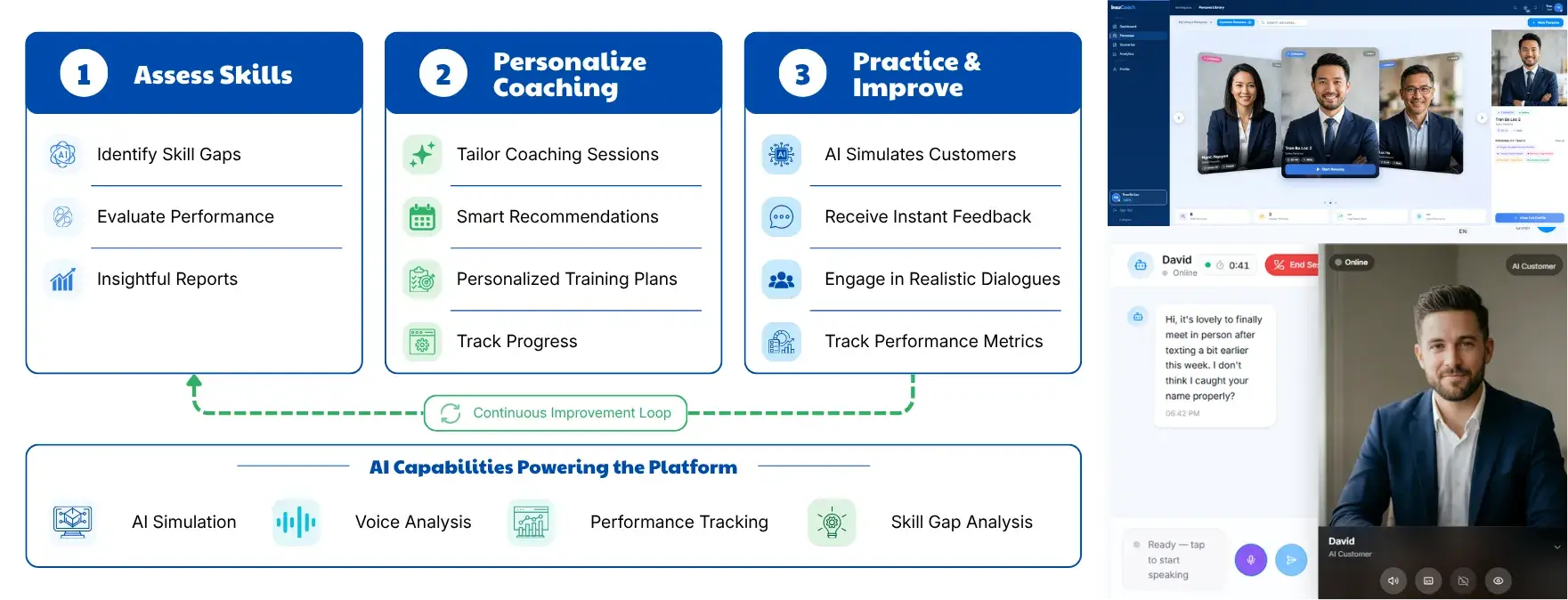 AI Sales Coaching