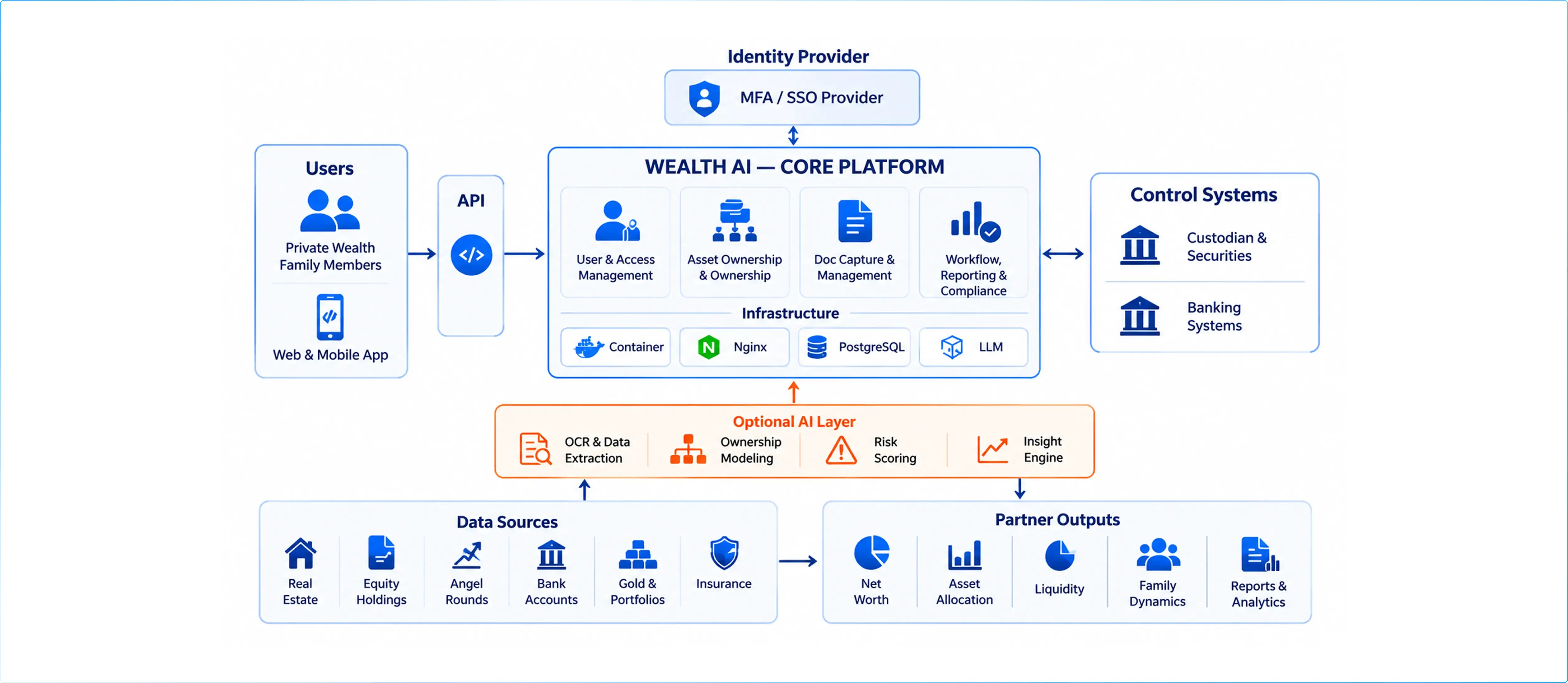 Wealth Intelligence