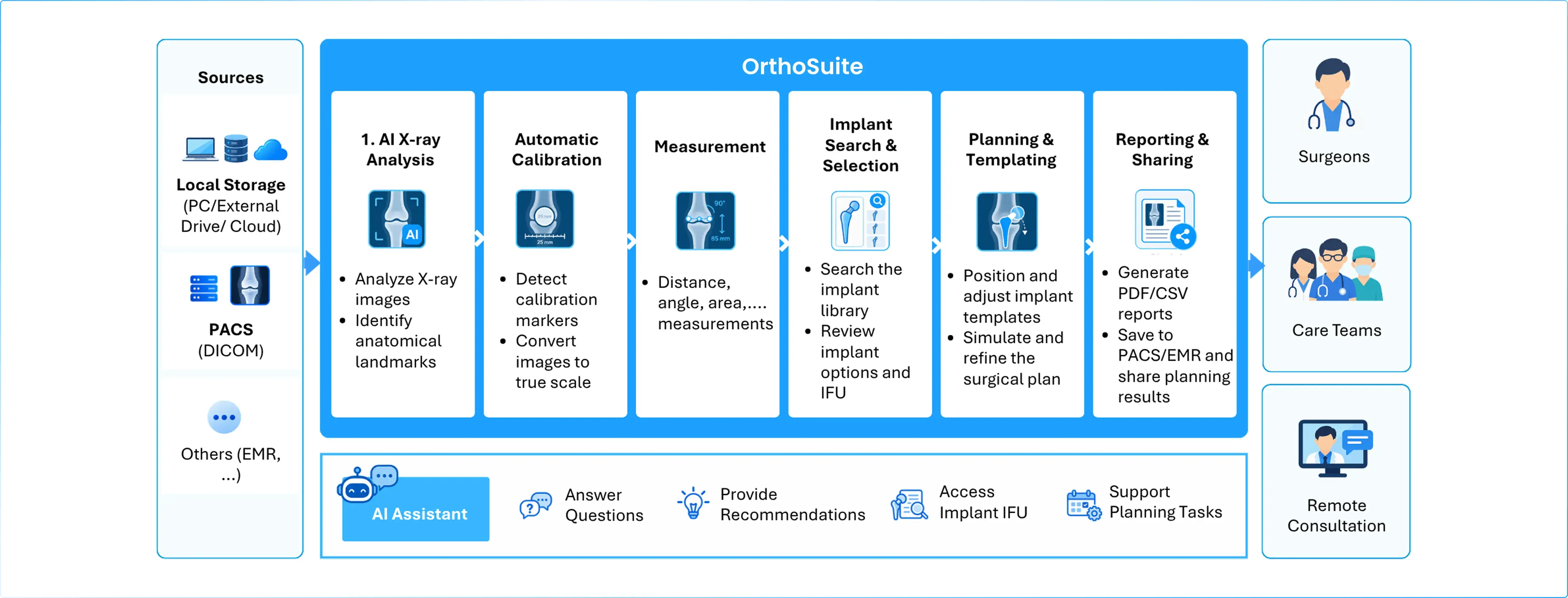 Orthopedic Preoperative Planning version 2.0
