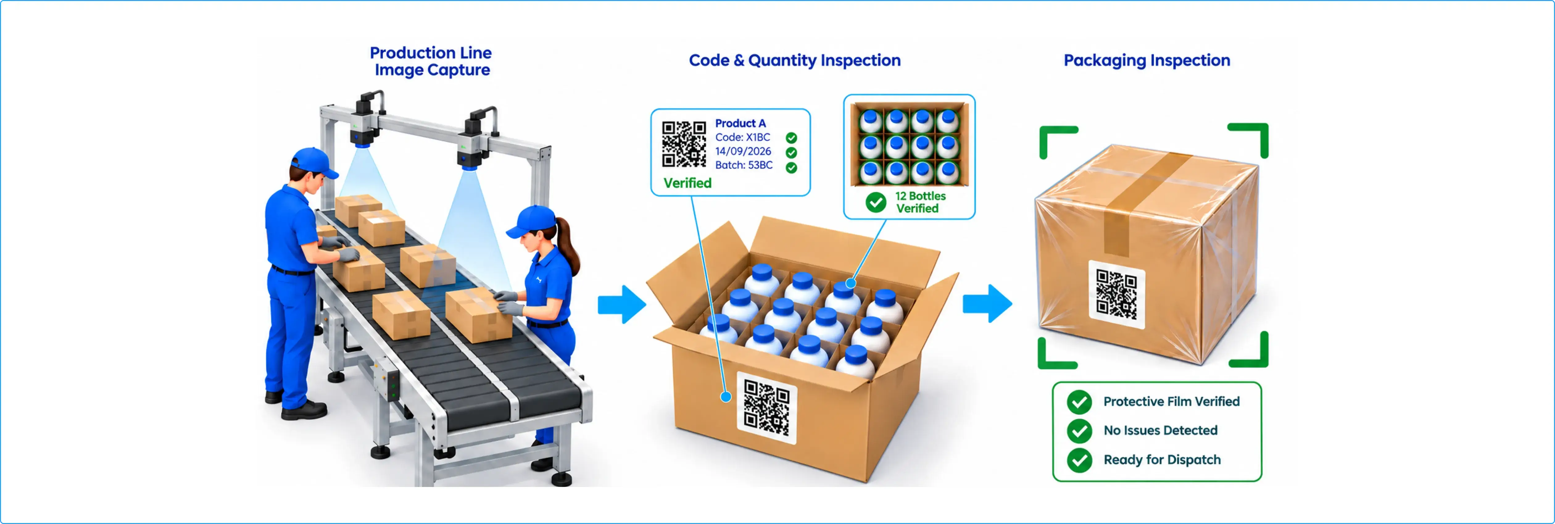 Package Inspection